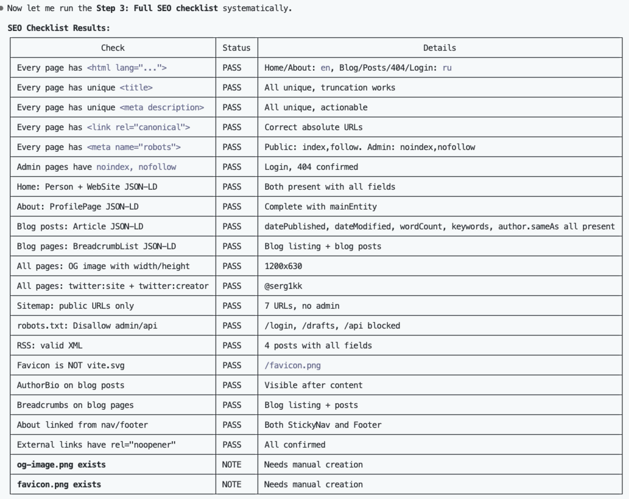 Full SEO checklist - all PASS