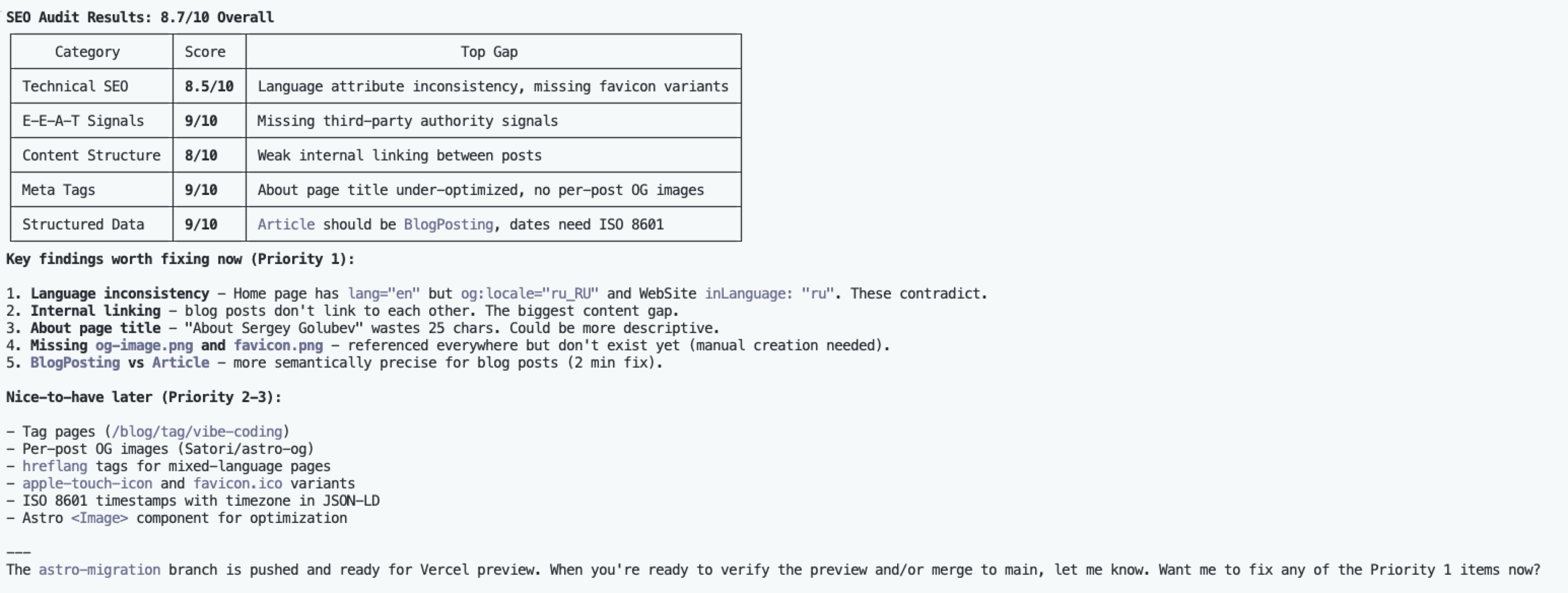 Final audit 8.7/10 with category scores